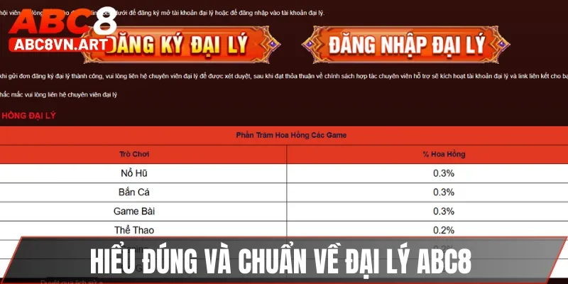 Hiểu đúng và chuẩn về đại lý ABC8 